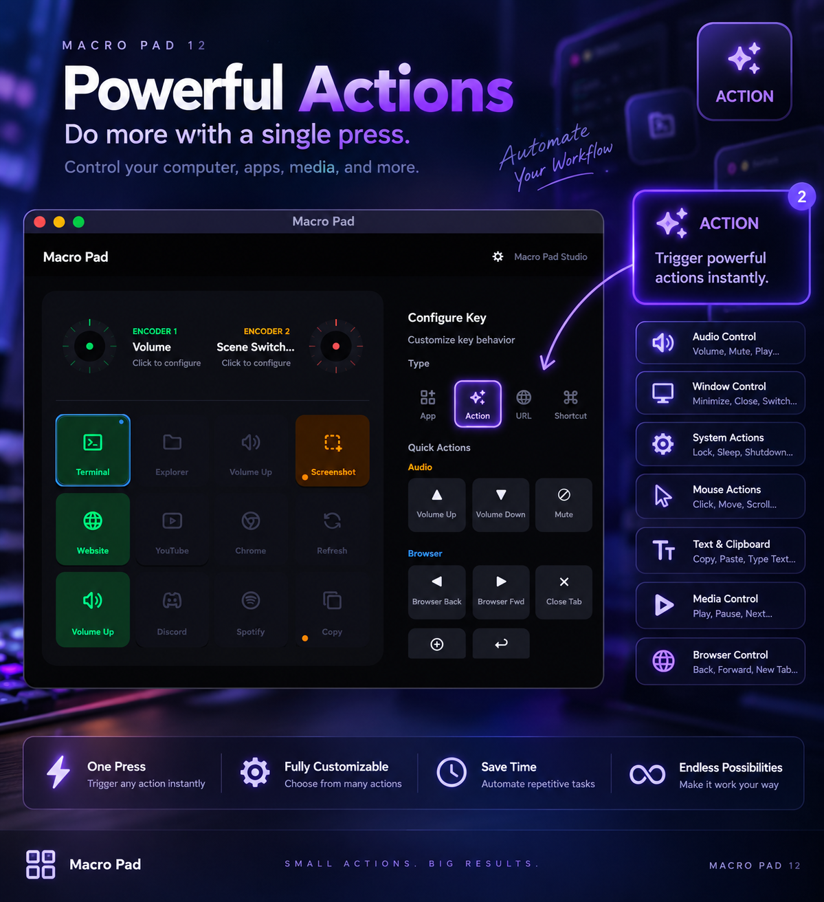 Actions du logiciel Macro Pad