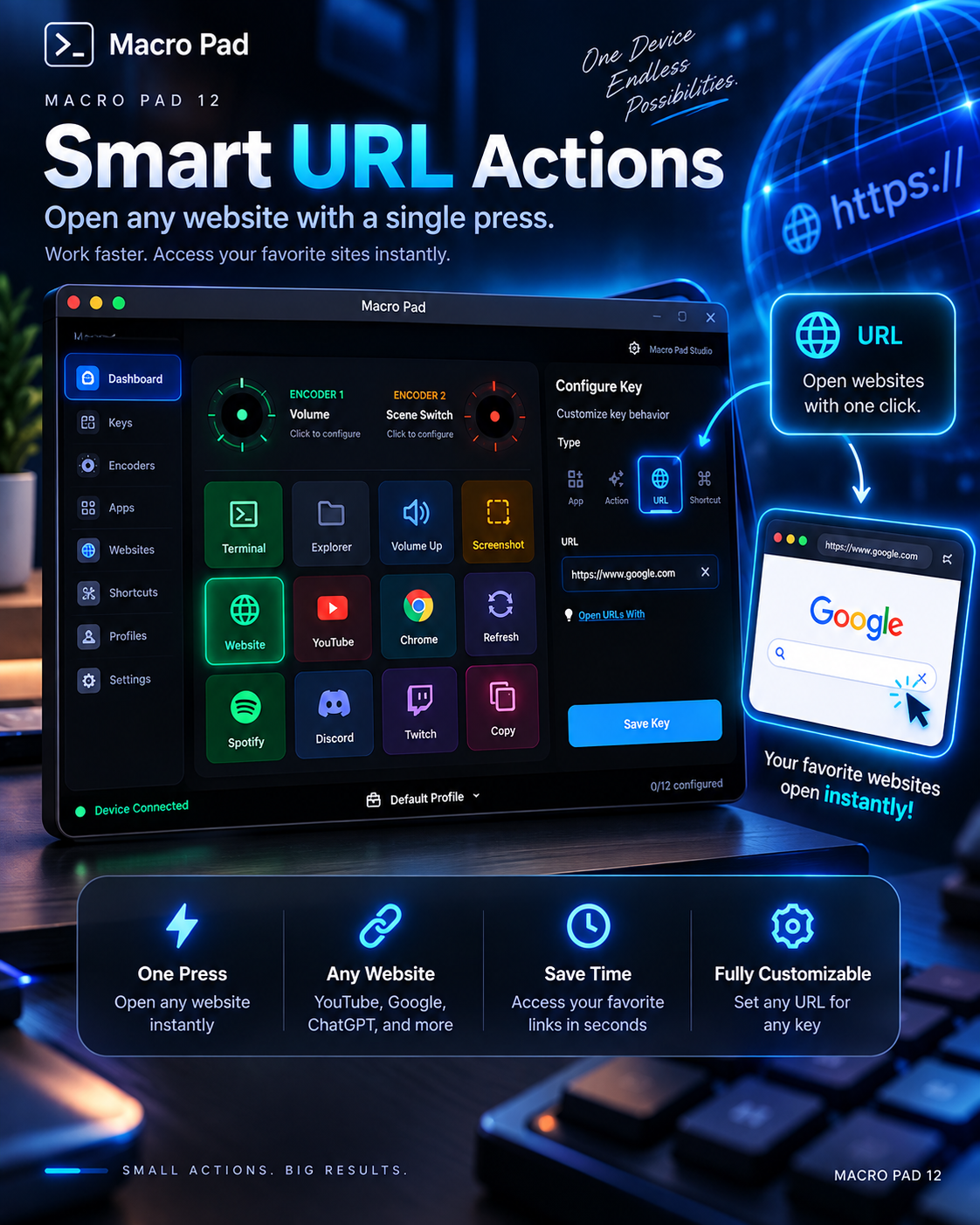 Actions URL du logiciel Macro Pad